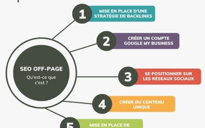 Référencement off-page : pourquoi et quelles stratégies adopter ?